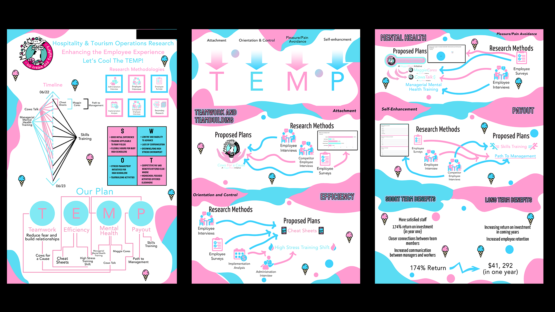 Presentation Posters