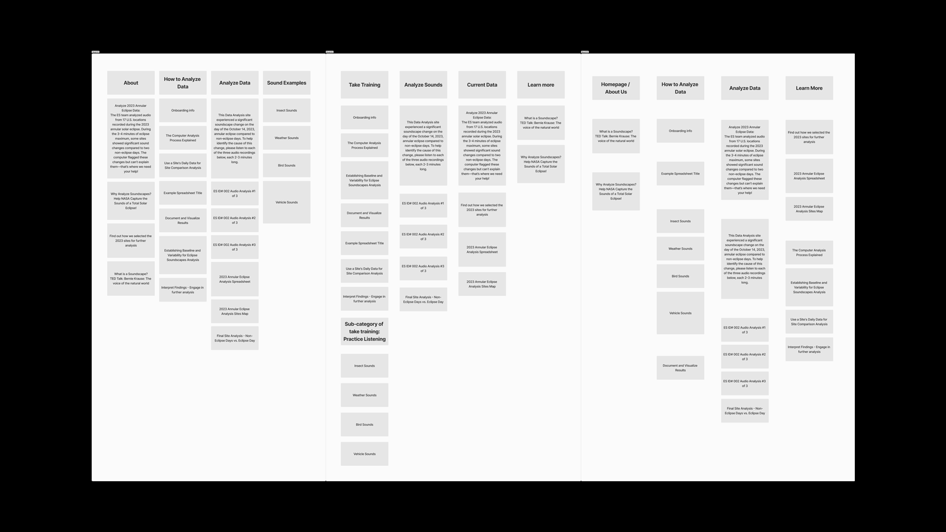 Presentation Posters