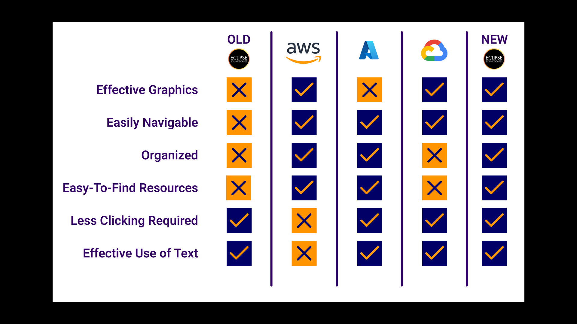 Second Presentation Posters