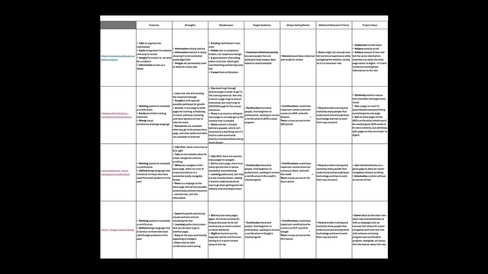 Presentation Posters