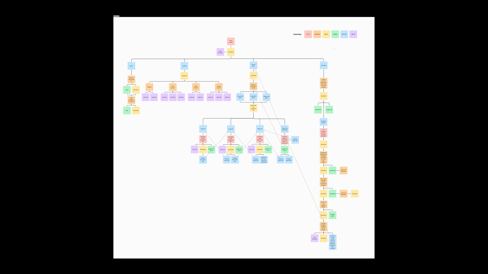 Second Presentation Posters