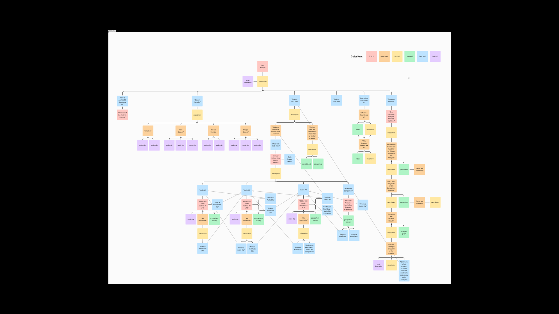Second Presentation Posters