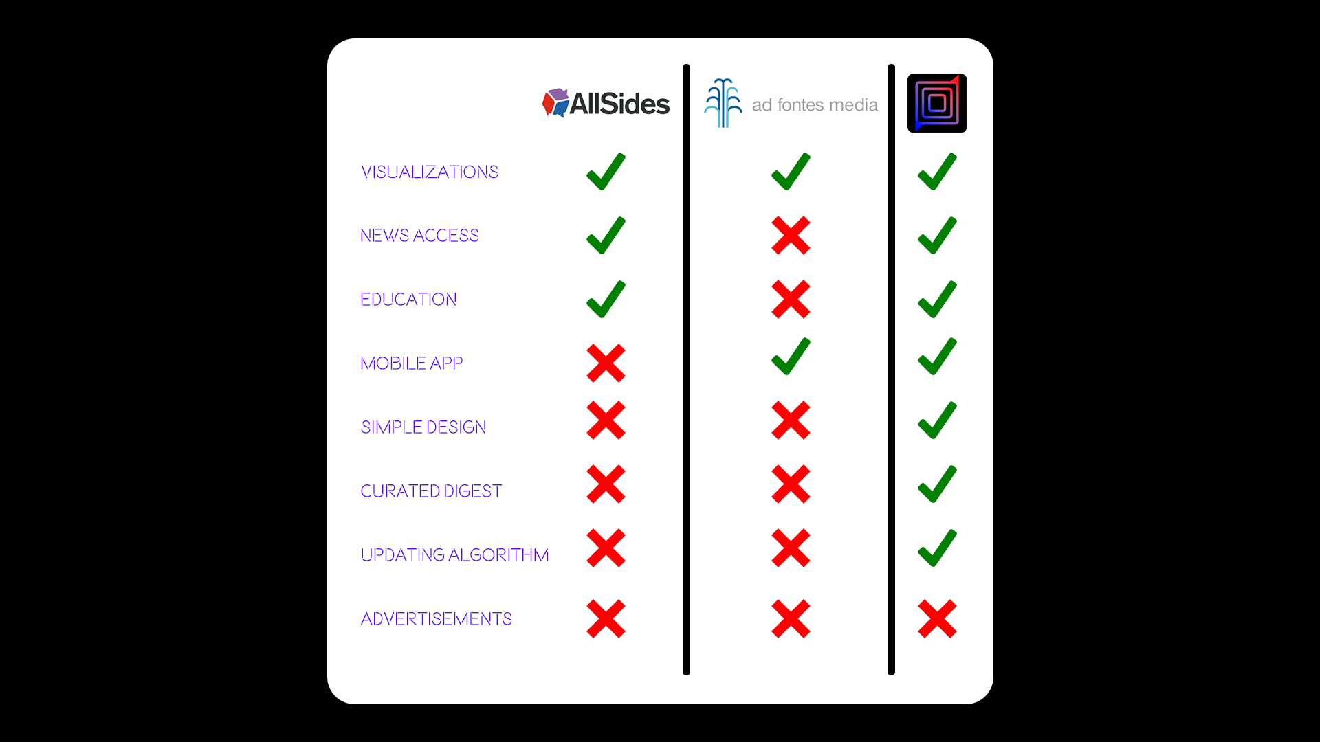 Second Presentation Posters