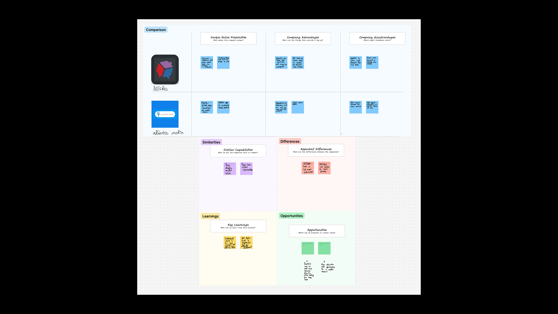 Presentation Posters