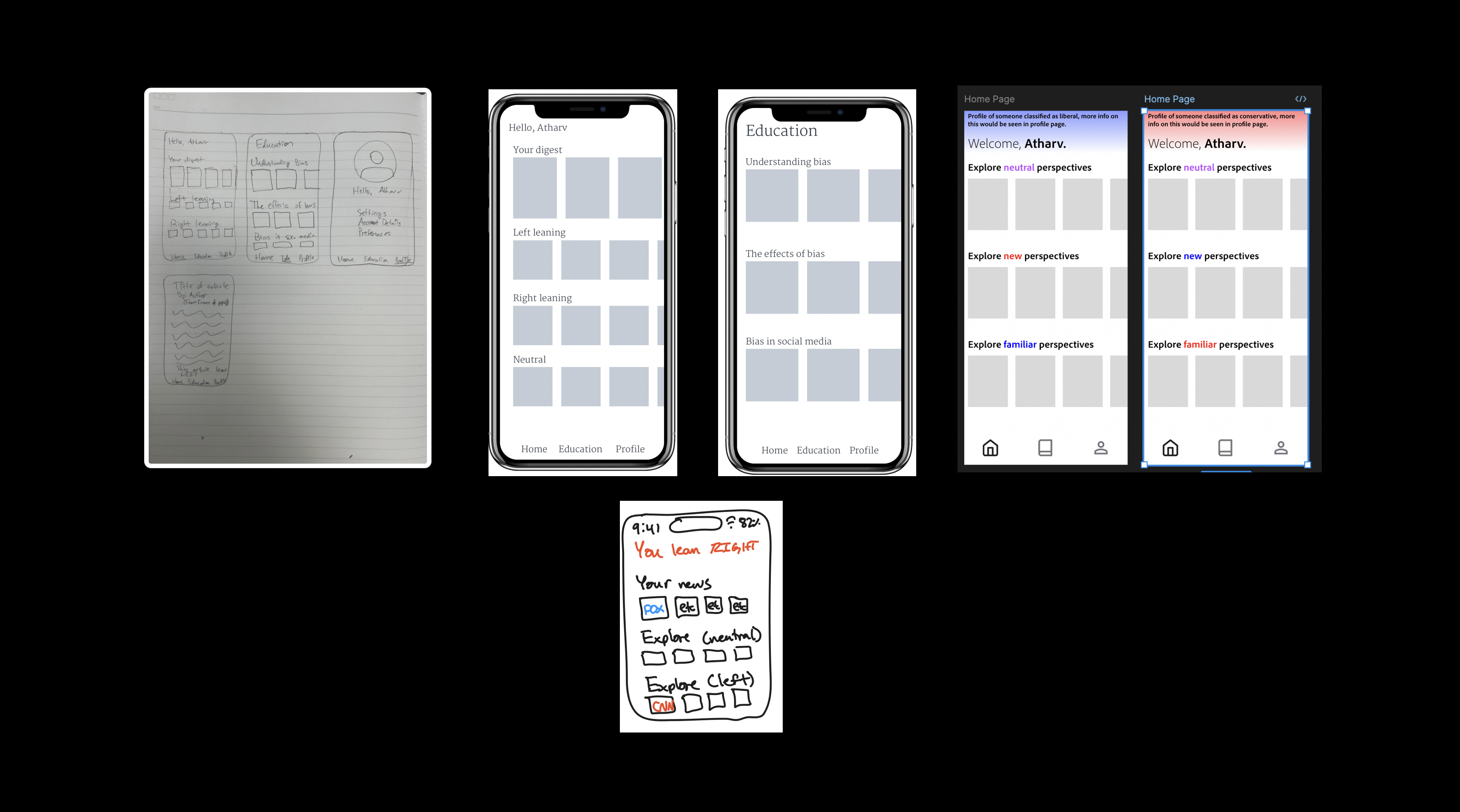 Presentation Posters